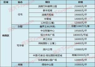 石家庄房价最新爆料,涨跌动态全解析